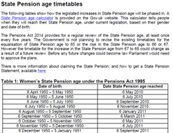 Pic: State Pensionable Age Timetable -  click to download