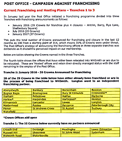 Pic: List of Crown Offices Franchised